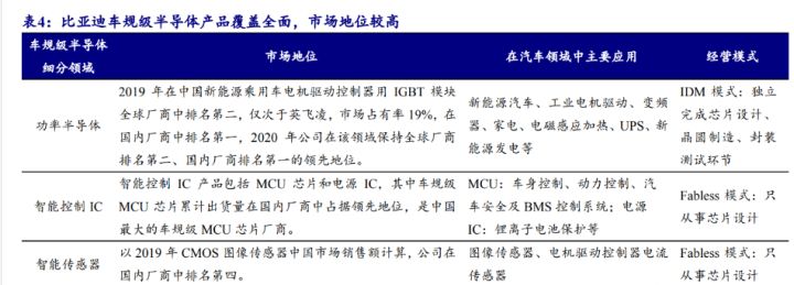 比亚迪混合动力车型秦_比亚迪新能源2022新车型_比亚迪混动车型