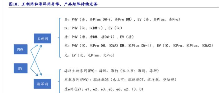 比亚迪新能源2022新车型_比亚迪混动车型_比亚迪混合动力车型秦