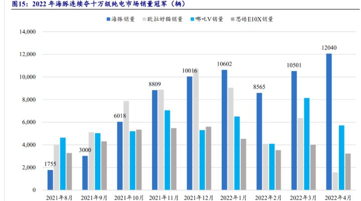 比亚迪混动车型_比亚迪混合动力车型秦_比亚迪新能源2022新车型