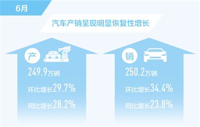 3月汽车suv销量排行榜_2022.4月汽车销量_汽车导航仪销量排行榜