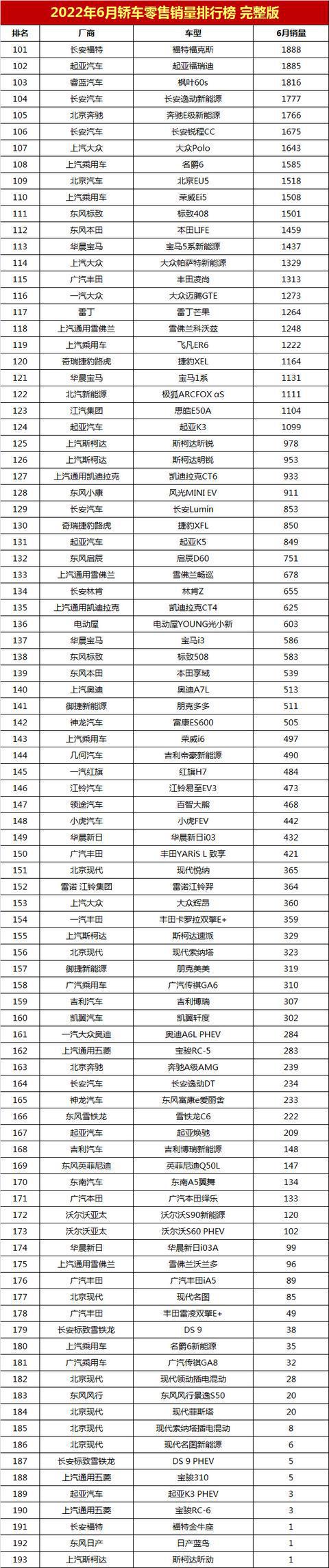 2017年1月新番销量排行_2017年2月suv销量排行_1月轿车销量排行榜2022