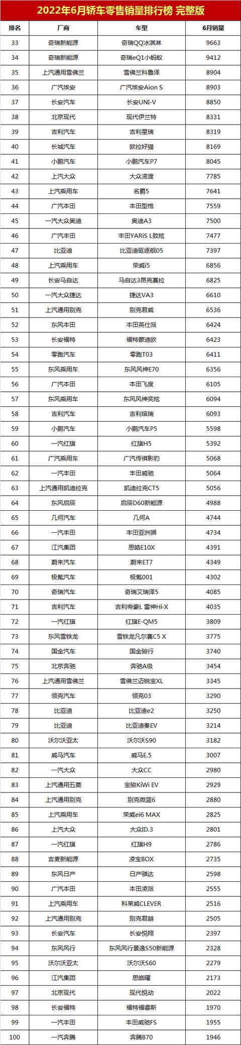 2017年1月新番销量排行_2017年2月suv销量排行_1月轿车销量排行榜2022