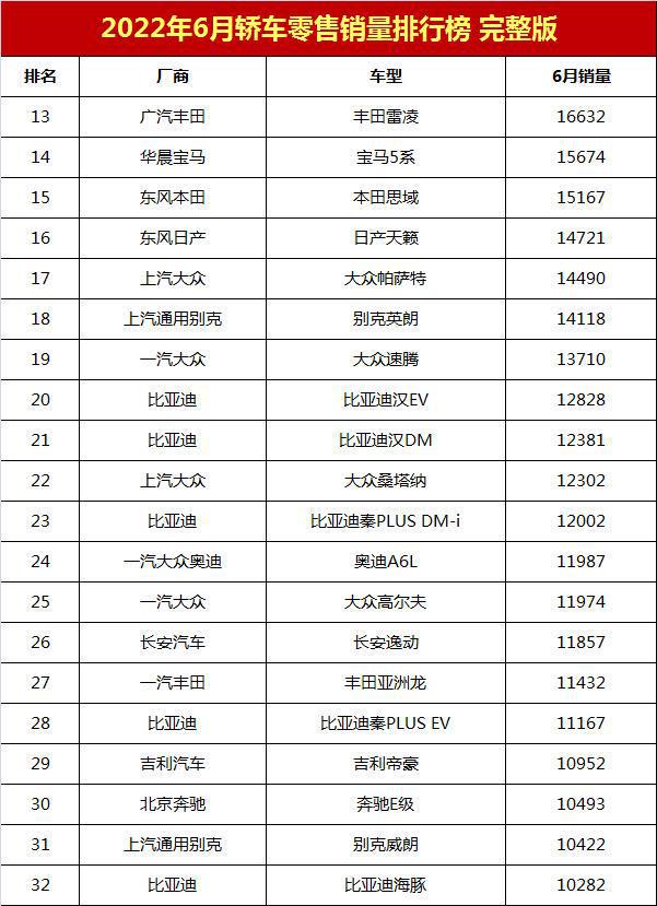 2017年1月新番销量排行_2017年2月suv销量排行_1月轿车销量排行榜2022