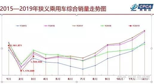 汽车批发销量与终端销量_四月全国汽车销量榜_全球汽车品牌销量总榜