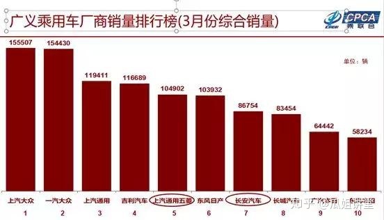 四月全国汽车销量榜_全球汽车品牌销量总榜_汽车批发销量与终端销量