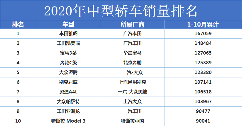 中型suv销量排行榜_2022中型车销量_博瑞有望成为中国中型车的神车吗