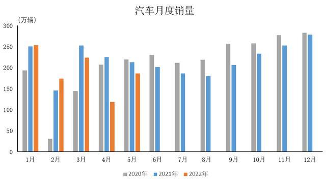 2022商用车销量_上汽乘用车销量2015_广汽乘用车 销量