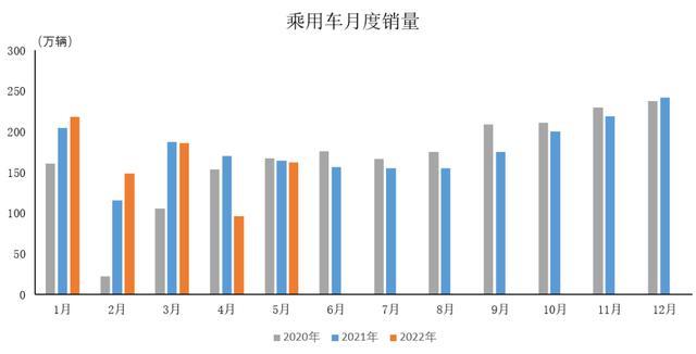 广汽乘用车 销量_2022商用车销量_上汽乘用车销量2015