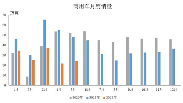 2022商用车销量_广汽乘用车 销量_上汽乘用车销量2015