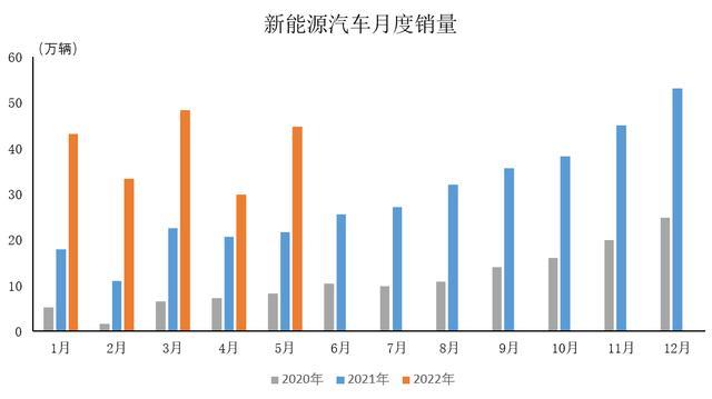 广汽乘用车 销量_上汽乘用车销量2015_2022商用车销量