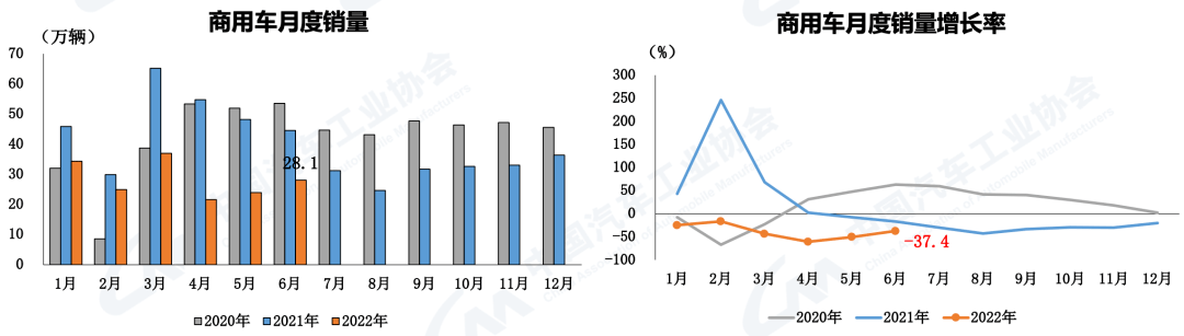 2022年2月汽车销量_2022年2月22日_2022年2月22日结婚