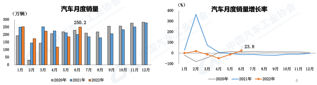 2022年2月22日_2022年2月22日结婚_2022年2月汽车销量