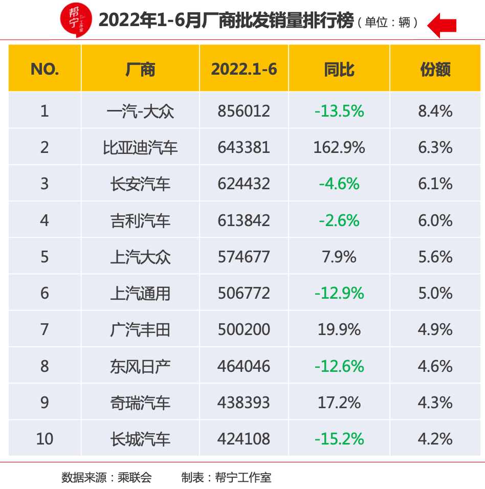 2022年2月22日_2022年2月汽车销量_2022年2月22日结婚