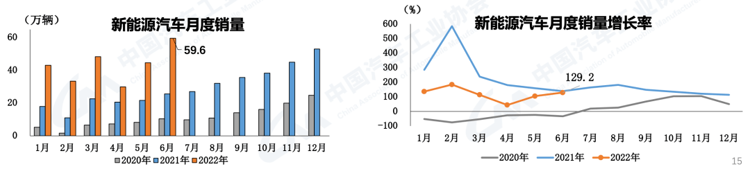 2022年2月22日_2022年2月汽车销量_2022年2月22日结婚