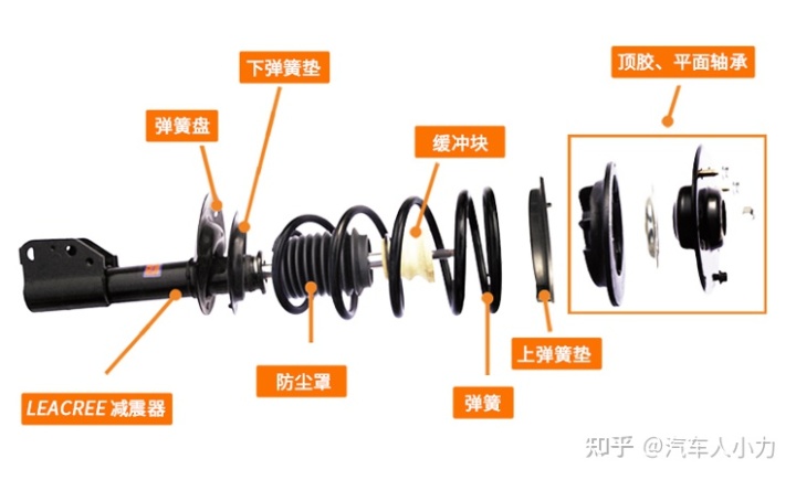 装减震缓冲胶有害处吗_汽车减震缓冲胶要装吗_汽车减震缓冲胶有用吗