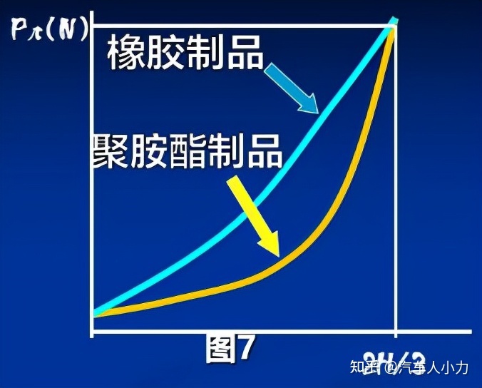 装减震缓冲胶有害处吗_汽车减震缓冲胶要装吗_汽车减震缓冲胶有用吗