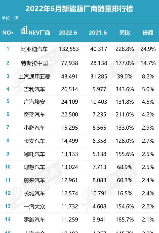 20015年紧凑型车销量排行榜_车企2022年销量_2010年紧凑型车销量排行榜