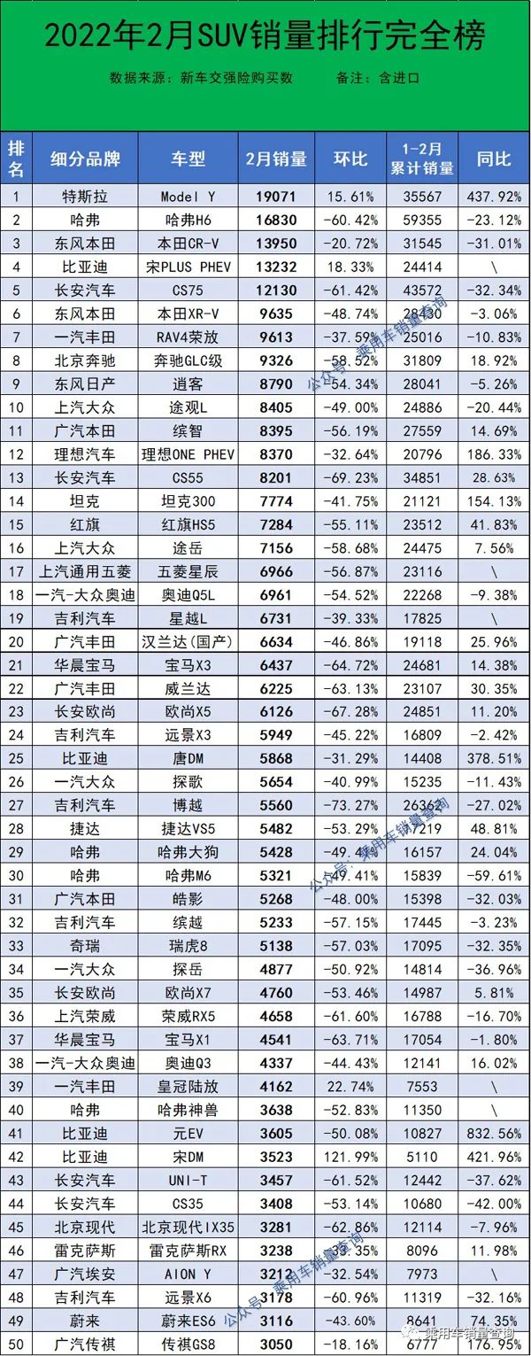 suv进口车销量排行_美国豪华suv销量排行_美国2022suv销量排行