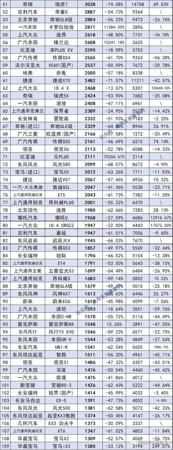 美国2022suv销量排行_美国豪华suv销量排行_suv进口车销量排行