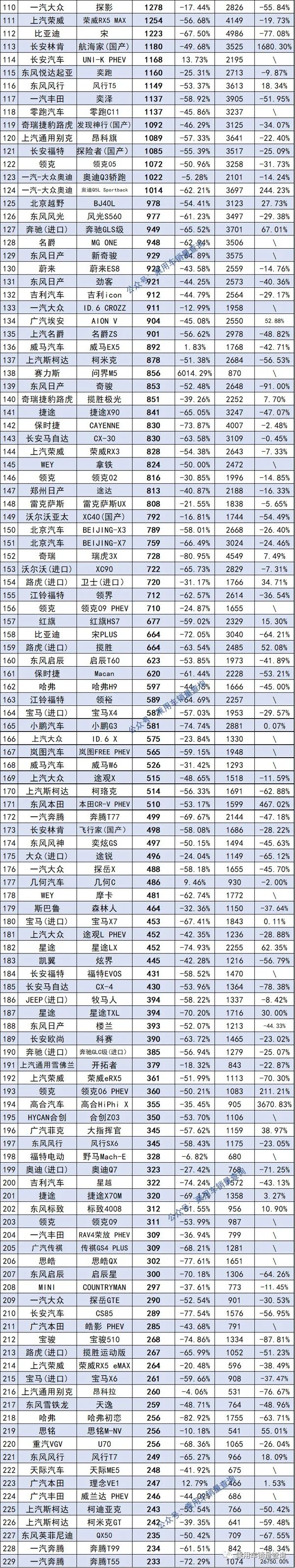 美国2022suv销量排行_美国豪华suv销量排行_suv进口车销量排行