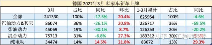 2022年3月中型轿车销量排行榜_2018年9月suv销量排行_2017年2月suv销量排行