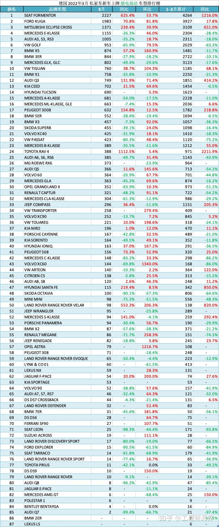 2017年2月suv销量排行_2022年3月中型轿车销量排行榜_2018年9月suv销量排行