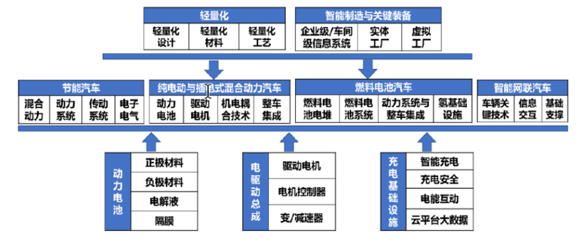 2025年我国新能源汽车销量或达600万辆，自主产业链切勿再错过机会