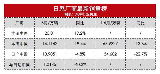 2015年紧凑型车销量排行_2015年两厢车销量排行_车企2022年销量