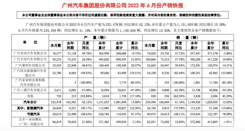 2015年紧凑型车销量排行_车企2022年销量_2015年两厢车销量排行