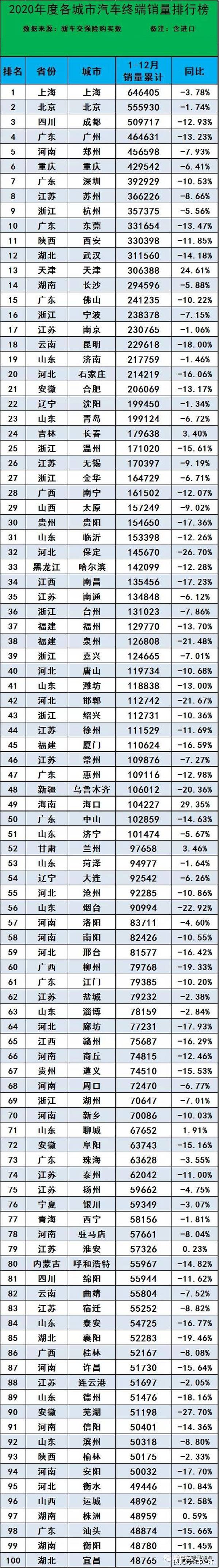 全国suv销量排行_全国汽车排行销量排行榜_全国紧凑型suv销量排行