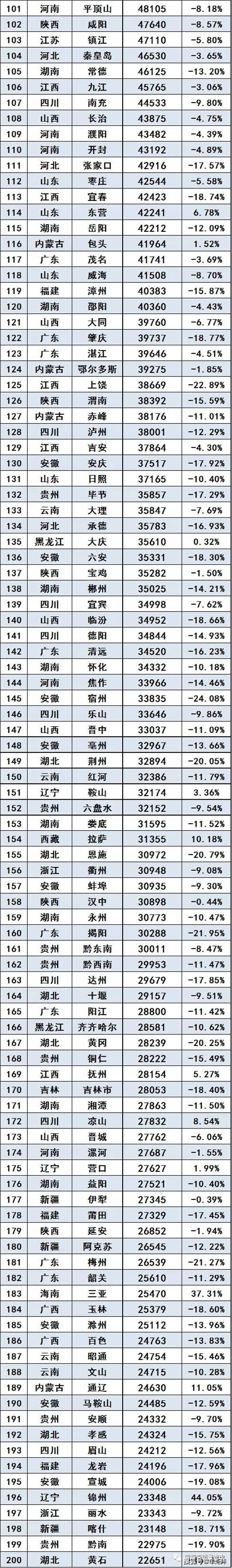 全国suv销量排行_全国紧凑型suv销量排行_全国汽车排行销量排行榜