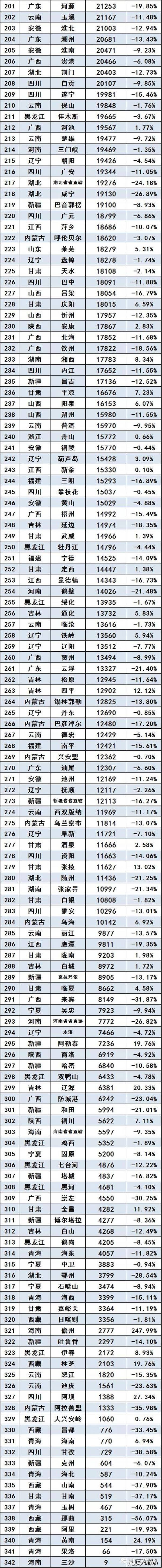 全国汽车排行销量排行榜_全国紧凑型suv销量排行_全国suv销量排行