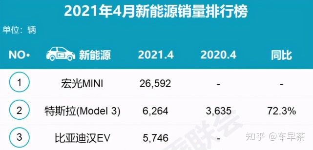 2017年4月suv销量排行_2017年1月新番销量排行_2022年3月中型轿车销量排行榜