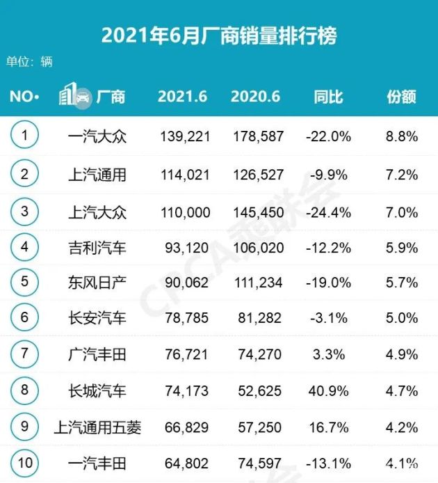 2017年4月suv销量排行_2022轿车销量排行榜6月_4月suv销量排行