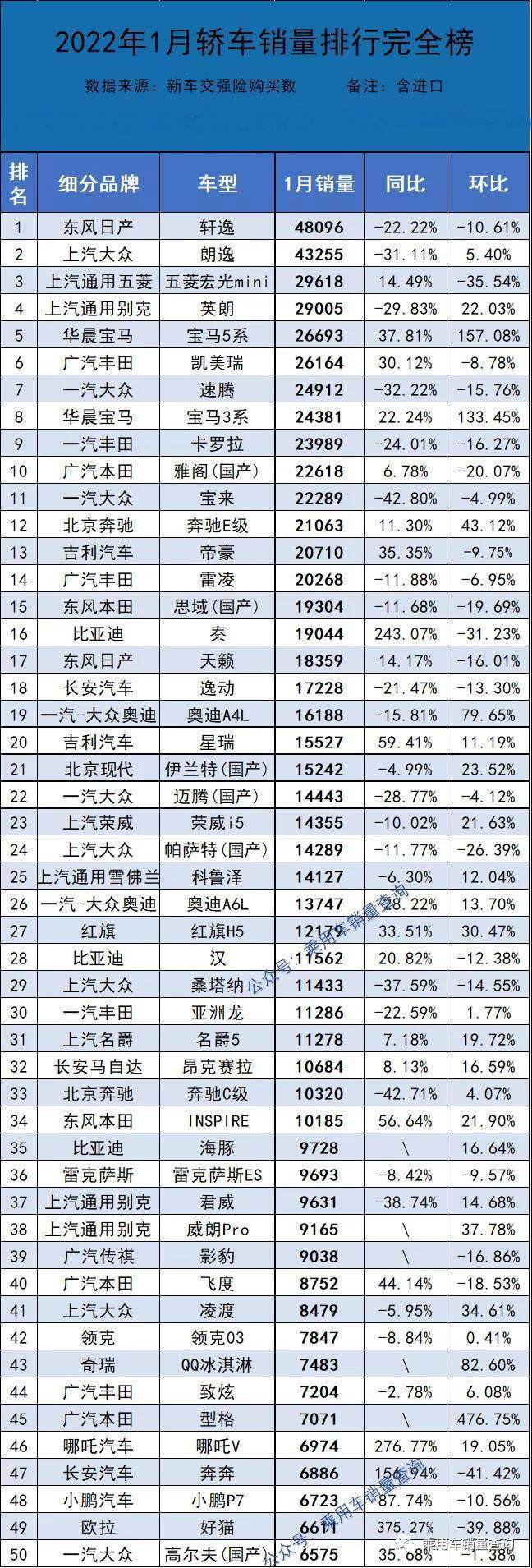 当当网销量前1500名电子书打包_2022年中型轿车销量排行榜前十名_2013福布斯全球富豪榜前100名各个国家分别多少