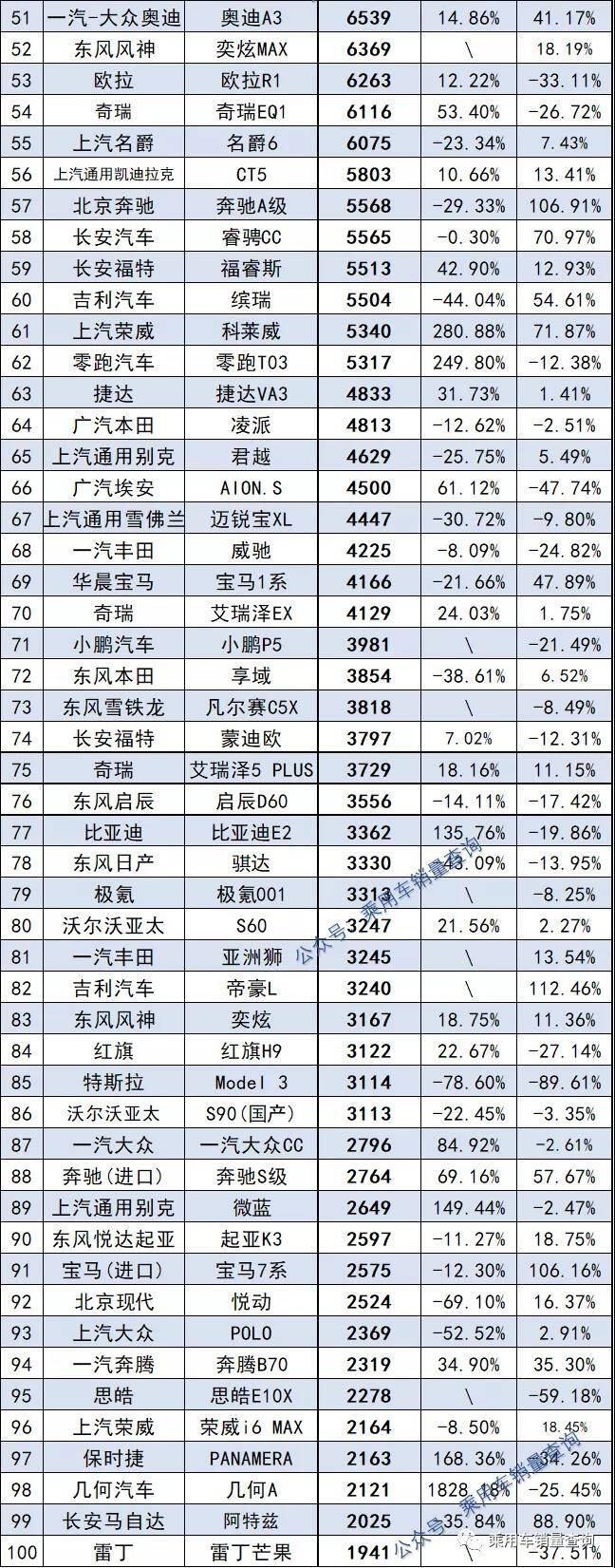 当当网销量前1500名电子书打包_2013福布斯全球富豪榜前100名各个国家分别多少_2022年中型轿车销量排行榜前十名