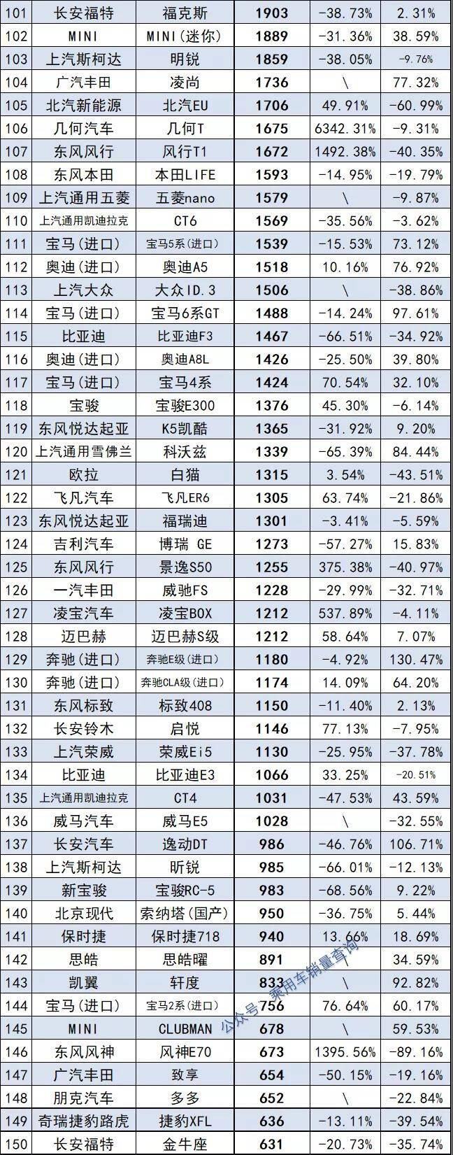 2022年中型轿车销量排行榜前十名_当当网销量前1500名电子书打包_2013福布斯全球富豪榜前100名各个国家分别多少