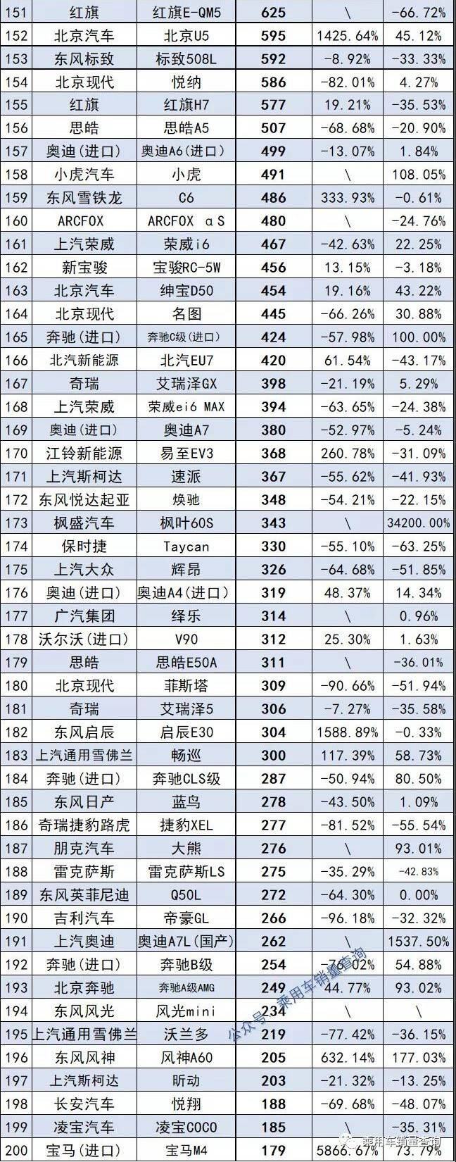 2022年中型轿车销量排行榜前十名_2013福布斯全球富豪榜前100名各个国家分别多少_当当网销量前1500名电子书打包