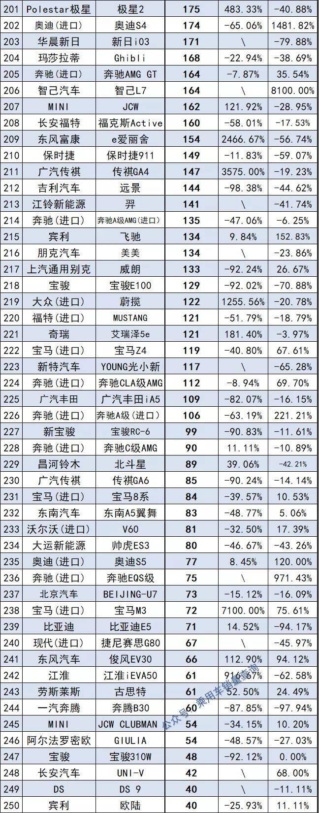 2022年中型轿车销量排行榜前十名_2013福布斯全球富豪榜前100名各个国家分别多少_当当网销量前1500名电子书打包