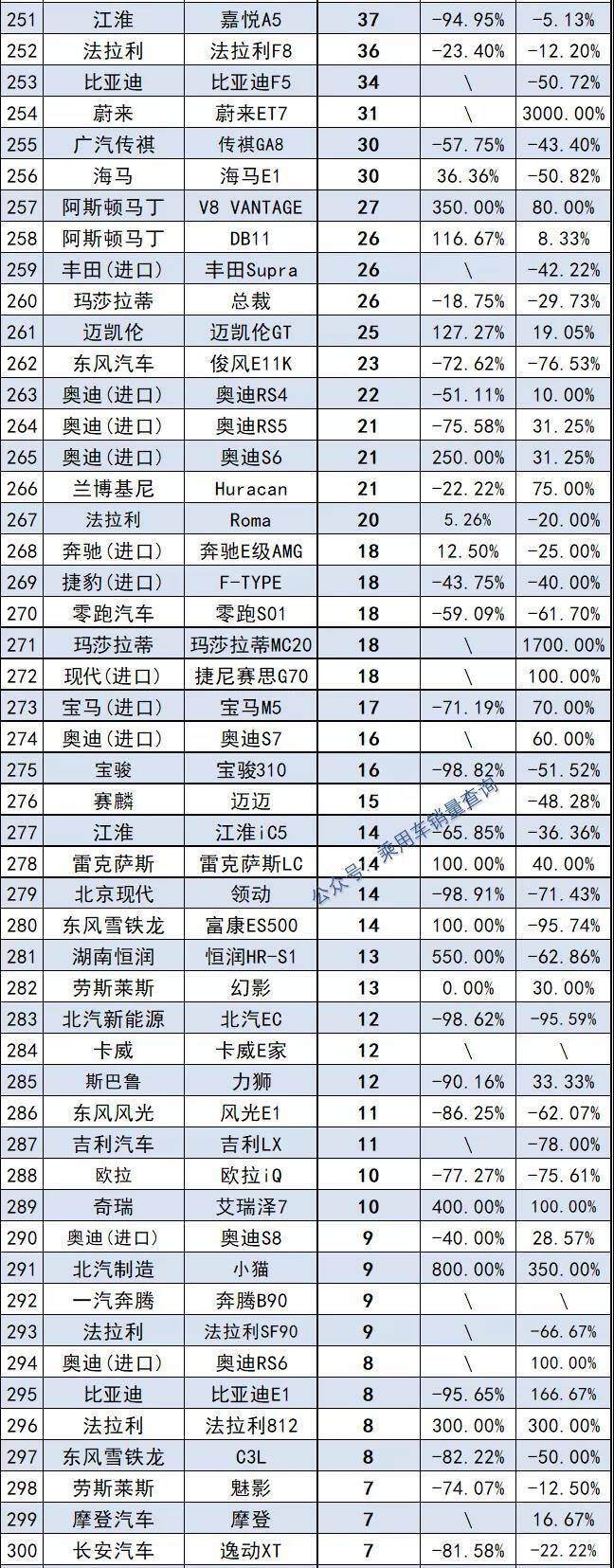 2022年中型轿车销量排行榜前十名_当当网销量前1500名电子书打包_2013福布斯全球富豪榜前100名各个国家分别多少