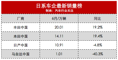 2015年紧凑型车销量排行榜_2013年中级车销量排行榜前十车型推荐_车企2022年销量