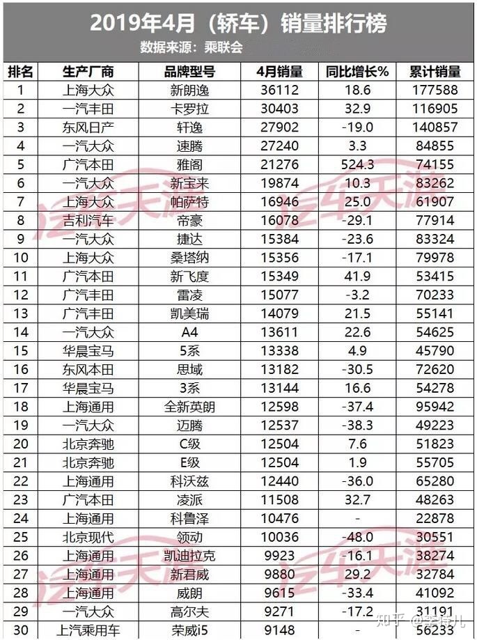 2017年4月suv销量排行_轿车销量4月排行榜_20174月suv销量排行