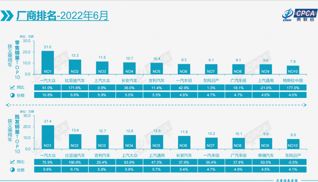 2015年两厢车销量排行_2016年5月中级车销量排行榜_车企2022年销量