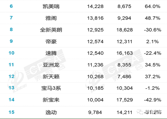 2022年2月份中型车销量排行_2014年紧凑型车销量排行_2015年紧凑型车销量排行