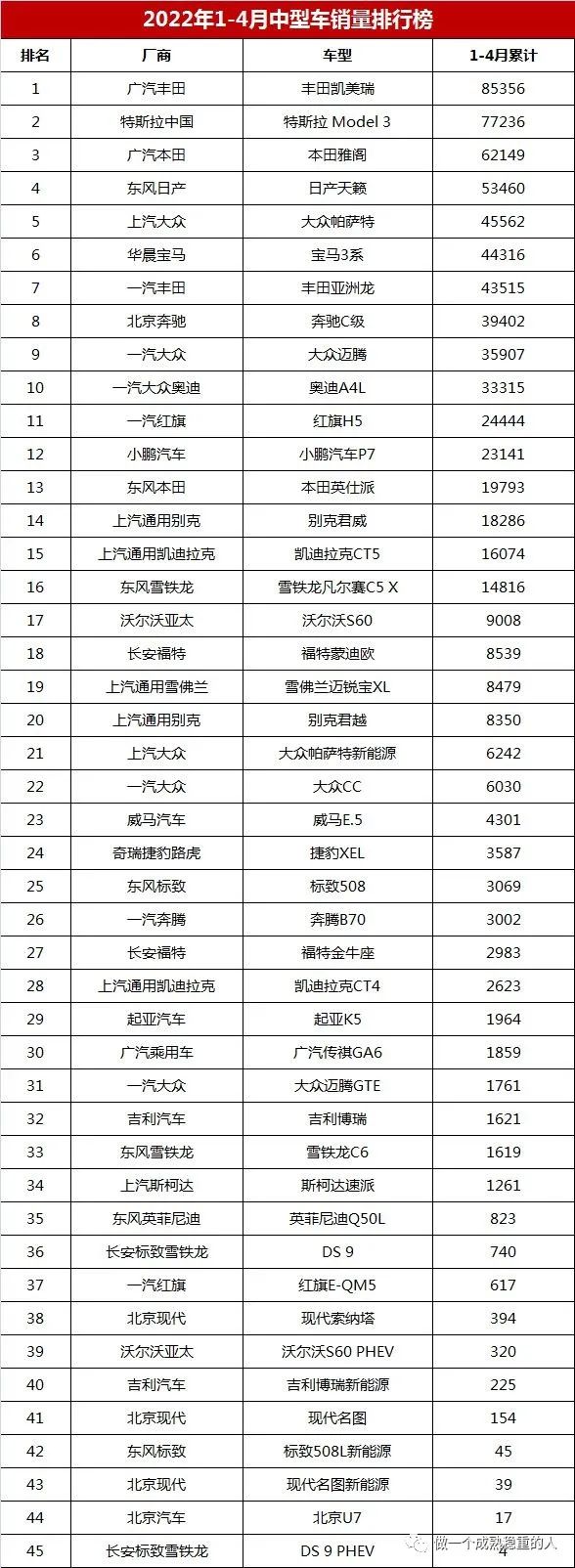 2019年2月份suv销量排行_2022年2月份中型车销量排行_2018年12月份suv销量排行