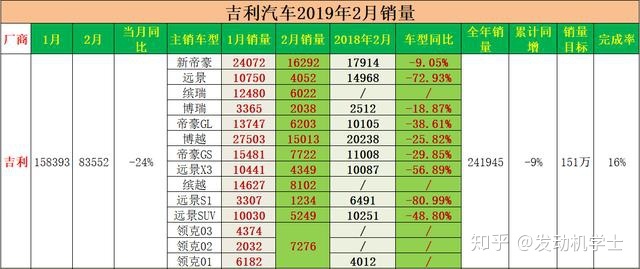 全球汽车品牌销量总榜_汽车之家销量排行_2月汽车销量排行榜2022