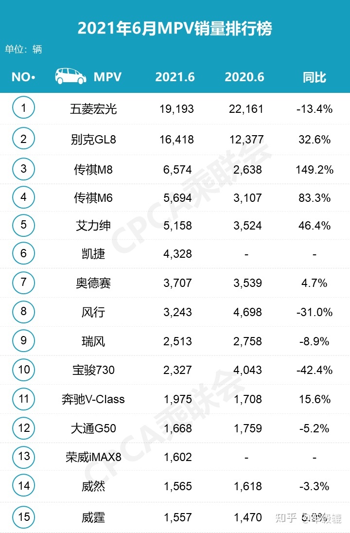 销量最好的suv排行_2022suv销量排行榜前十名官方数据_5月suv销量完整榜2018