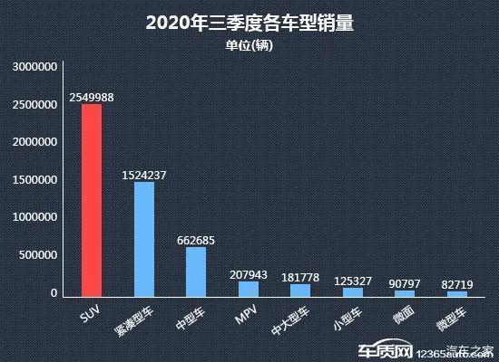 销量最好的国产suv排行_2022suv销量排行榜前十名官方数据_一月份suv销量榜