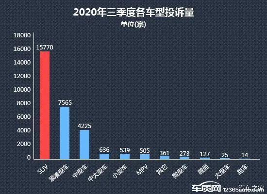 销量最好的国产suv排行_2022suv销量排行榜前十名官方数据_一月份suv销量榜