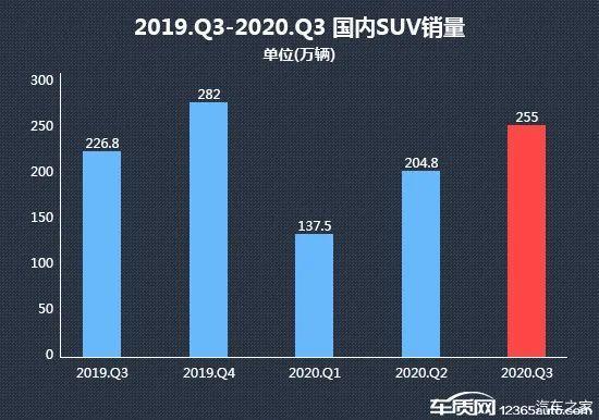 2022suv销量排行榜前十名官方数据_销量最好的国产suv排行_一月份suv销量榜